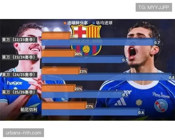 巴萨传控体系延续，但进攻转化效率下滑已影响争冠形势